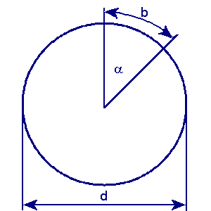Radian measure, arc angle and diameter