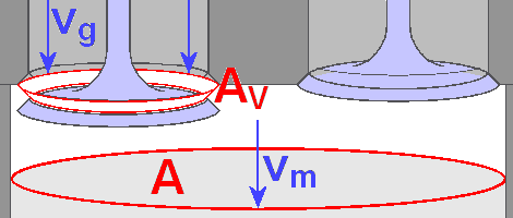 Cross section of an open valve