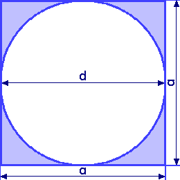The difference between the area of a circle and that of a respective square.