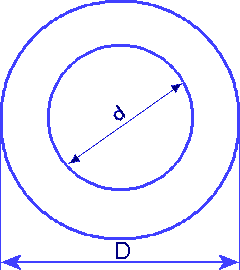 To calculate the ring area you need a min. and amax. diameter