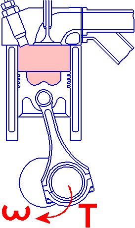 RPM and torque at the crankshaft determine the effective performance