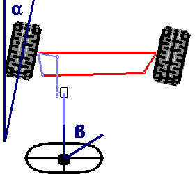 Steering angle of the wheels and the steering wheel