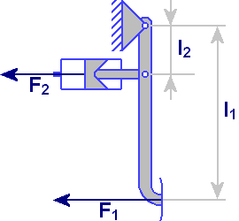 Lever arm ratios at the clutch/brake pedal