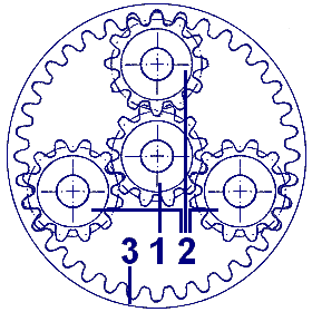Sun wheel (1), planetary wheels (2) and hollow ring-gear(3)