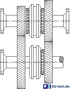 Verteilergetriebe