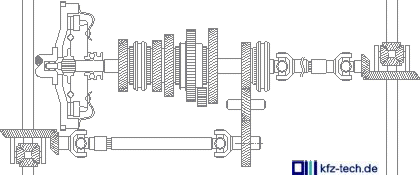 Standard drive-train with engageable front-wheel drive - click to enlarge!