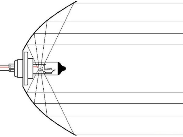 Main beam with halogen two-coin bulb - click to enlarge!