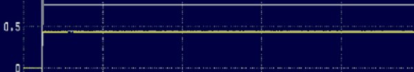 Various errors in the oscilloscope picture