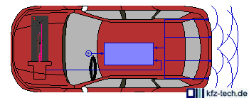 Distance Conrol with Ultrasound - click for higher resolution!