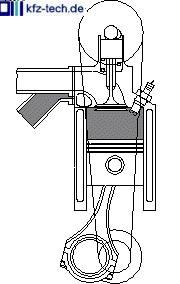 Benzinmotor (indirekt), Dieselmotor (Direkteinspritzung)
