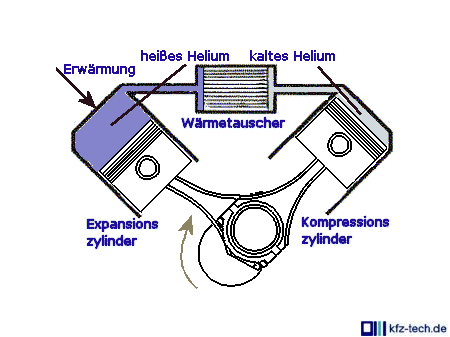 Click to enlarge (except scheme)!