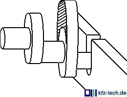Mechanically controlled rear axle