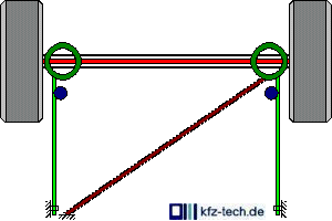 Torsionskurbelachse mit Achsrohr, Stabilisator undDiagonalstrebe - gr&ouml;&szlig;eres Bild durch Anklicken!