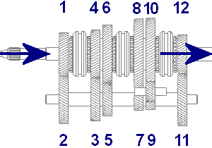Driving Gear Wheel Uneven Driven Gear Wheel Evennumbered 