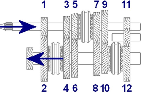 Ungleichachsiges Getriebe - treibende Zahnrder ungerade, getriebene Zahnrder grade nummeriert.