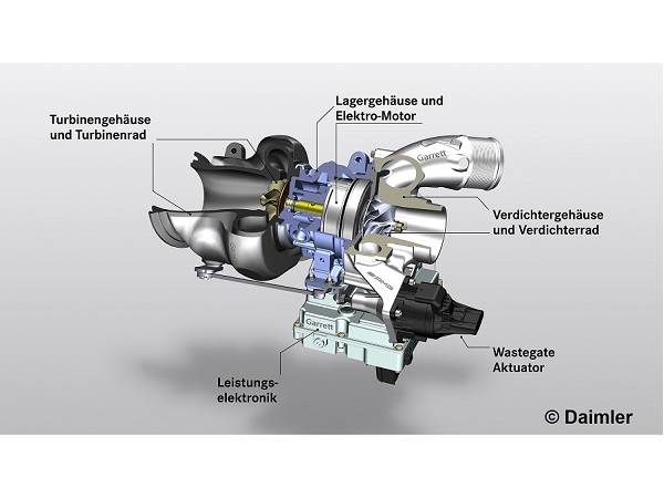 Ferleiss Ansaug-Turbo, Auto-Ansaug-Turbonator Einzelventilator