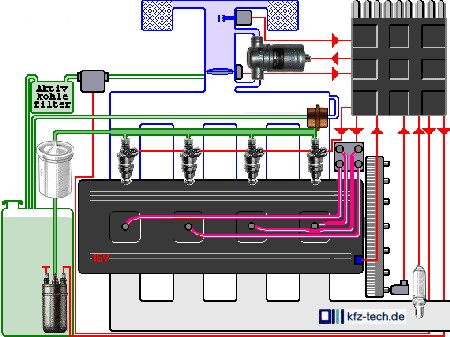 Control of ignition and injection system - click to enlarge